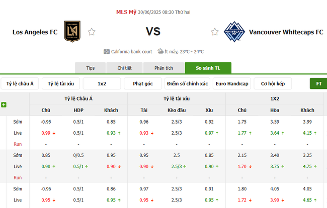 Tỷ lệ cược LAFC vs Vancouver Whitecaps cạnh tranh từ BK8