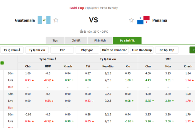 Tỷ lệ cược cạnh tranh từ BK8