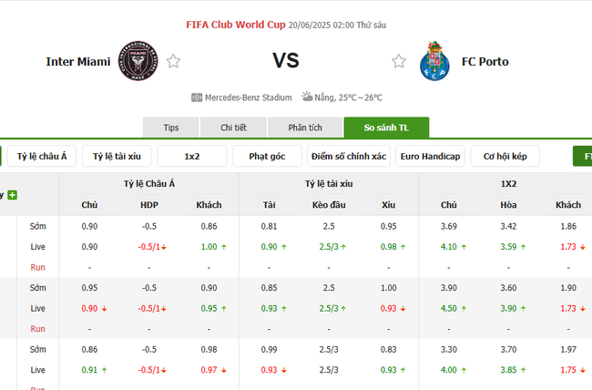 Tỷ lệ cược Inter Miami vs Porto cạnh tranh từ BK8