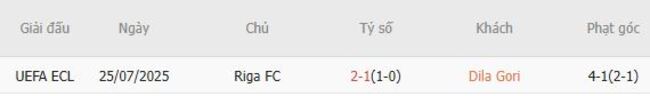Kết quả đối đầu gần đây giữa Dila Gori vs Riga FC