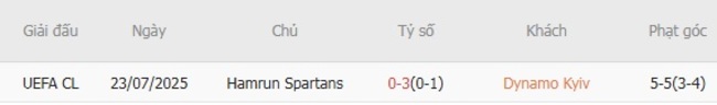Kết quả đối đầu gần đây giữa Dynamo Kyiv vs Hamrun Spartans
