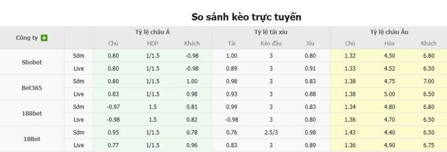 Tỷ lệ cược cạnh tranh từ BK8