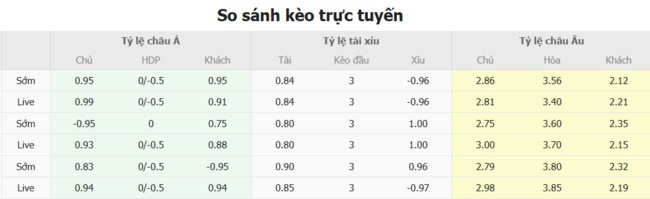 Tỷ lệ cược cạnh tranh từ BK8