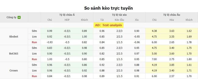 Tỷ lệ cược cạnh tranh từ BK8