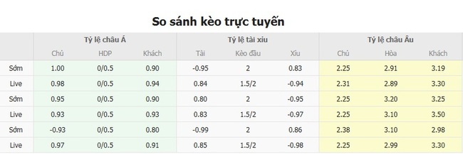 Tỷ lệ cược cạnh tranh từ BK8