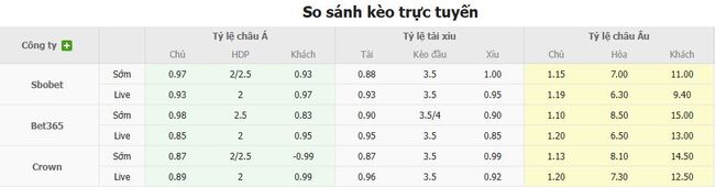 Tỷ lệ cược cạnh tranh từ BK8