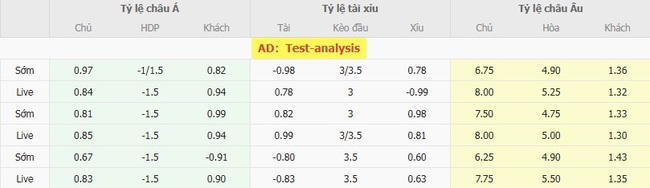 Tỷ lệ cược cạnh tranh Gaziantep vs Galatasaray từ BK8