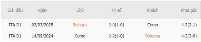 nhan dinh bologna vs como 3