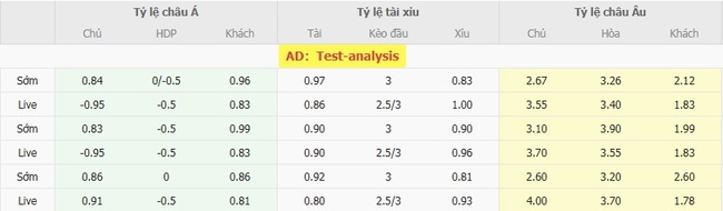 Tỷ lệ cược cạnh tranh từ BK8