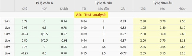 Tỷ lệ cược cạnh tranh từ BK8