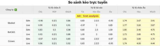 Tỷ lệ cược cạnh tranh từ BK8