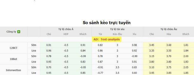 Tỷ lệ cược cạnh tranh từ BK8