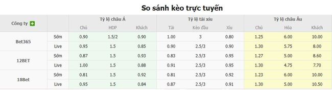 Tỷ lệ cược Genoa vs Vicenza cạnh tranh từ BK8