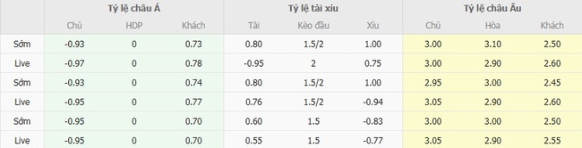Tỷ lệ cược Lanus vs River Plate cạnh tranh từ BK8