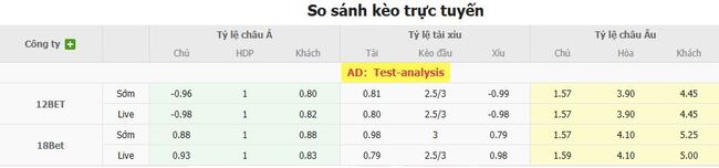 Tỷ lệ cược Lille OSC vs Venezia FC cạnh tranh từ BK8