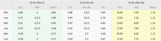 Tỷ lệ cược Lincoln Red Imps FC vs Sporting Braga cạnh tranh từ BK8