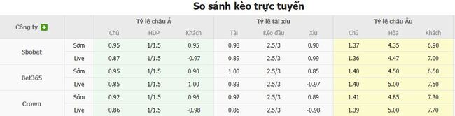 Tỷ lệ cược cạnh tranh từ BK8