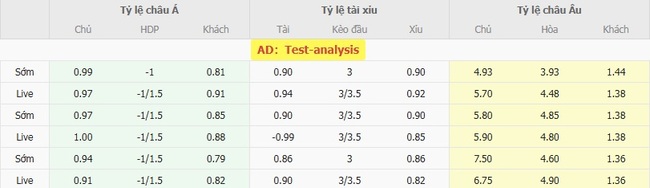 Tỷ lệ cược cạnh tranh từ BK8