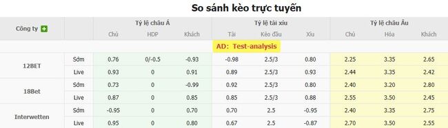 Tỷ lệ cược cạnh tranh từ BK8