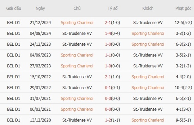 Kết quả đối đầu gần đây giữa Sporting Charleroi vs St.-Truidense VV